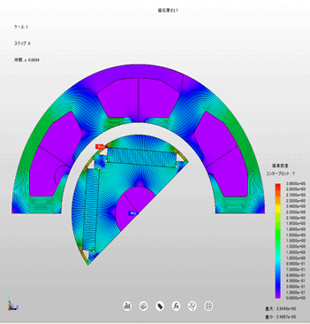 磁界解析イメージ